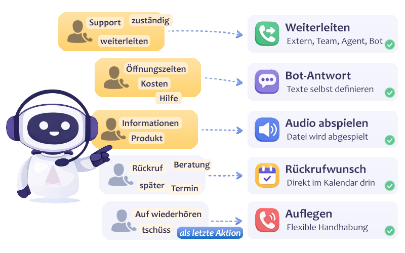 Automacall Bot Aktionen