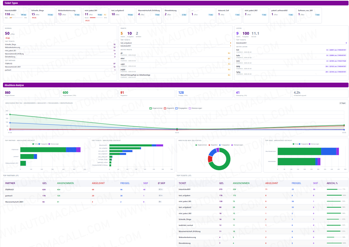 GetQuest Analyse Dashboard