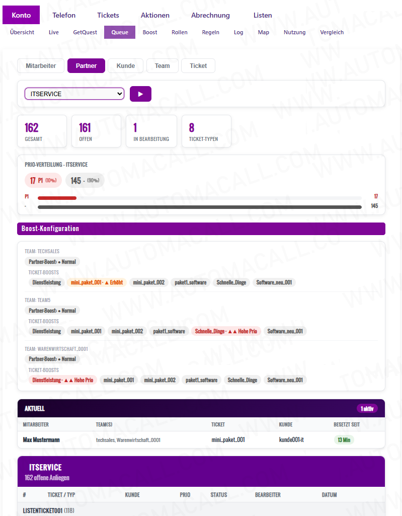 Queue Partner Übersicht