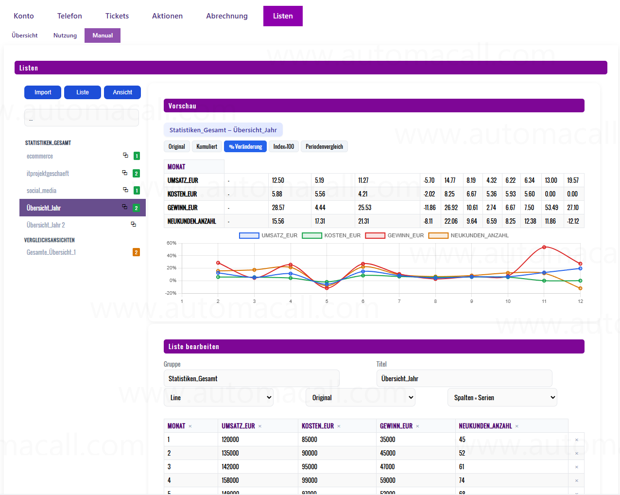 Manuelles Dashboard Einzelansicht