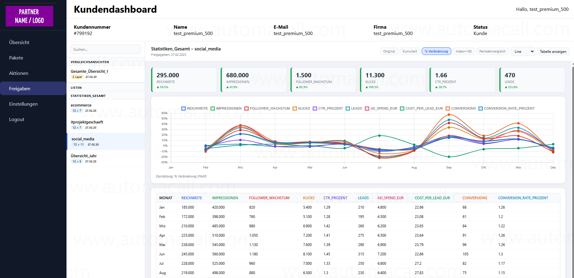 Kundendashboard Einzelansicht