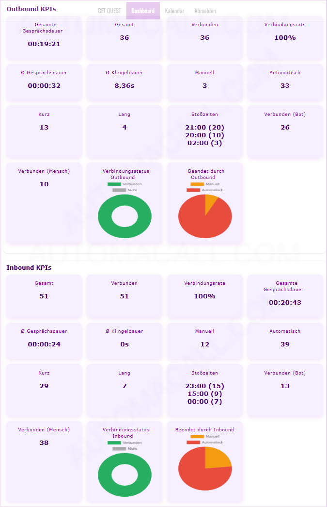 Automacall Software Outbound Ticket