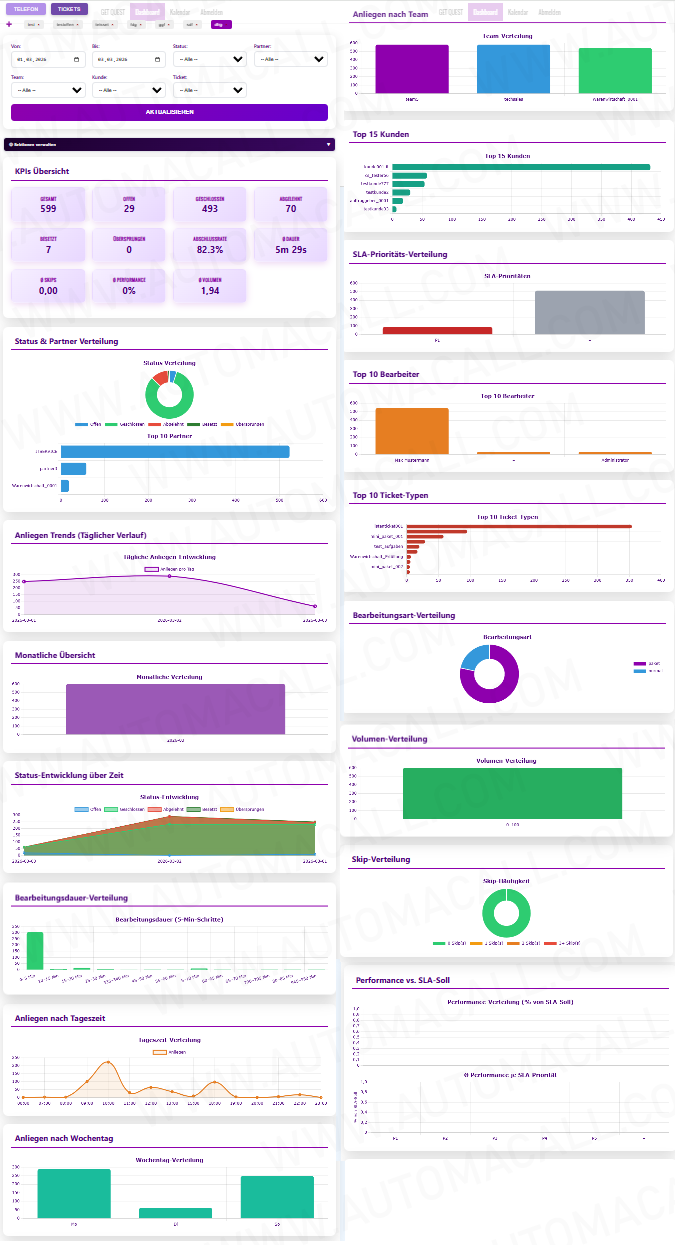 Statistik Dashboard
